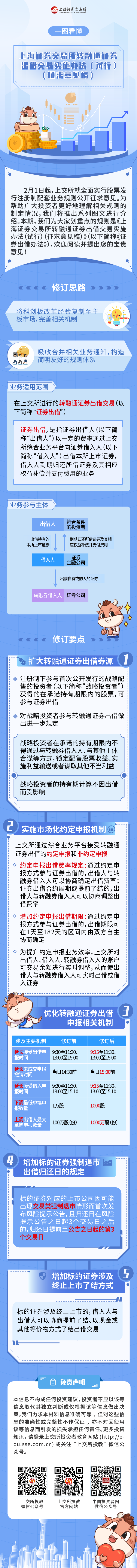 10.一图看懂《上海证券交易所转融通证券出借交易实施办法（试行）（征求意见稿）》.png